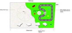 Ox Close surfacing diagram
